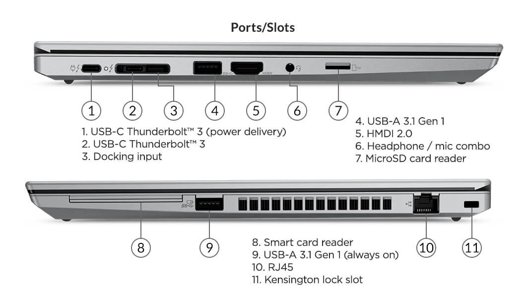Lenovo ThinkPad T14 Gen 2 (14