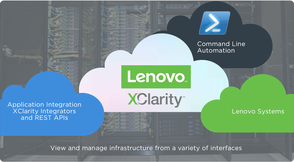 hyper converged infrastructure solutions