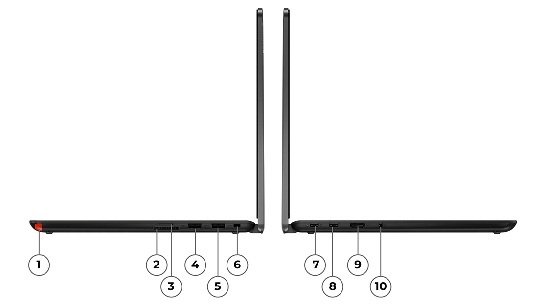 Lenovo 13w Yoga (2nd Gen, 13, AMD) «2-в-1» в режиме ноутбука, вид справа и слева с пронумерованными портами 