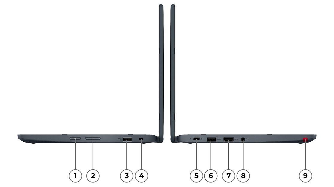 Ноутбук Lenovo 500w Yoga (4th Gen, 12, Intel) «2-в-1», вид справа и слева с указанием пронумерованных портов и разъемов