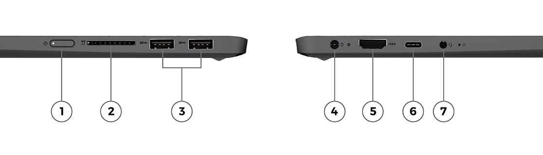 Two Lenovo IdeaPad Flex 5 Gen 7 (14” AMD) 2-in-1 laptops back to back with lids closed showing right profile and left profile, with ports numbered for identification