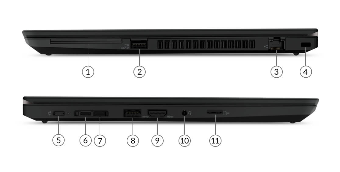 Puertos del Lenovo ThinkPad T14 (AMD)
