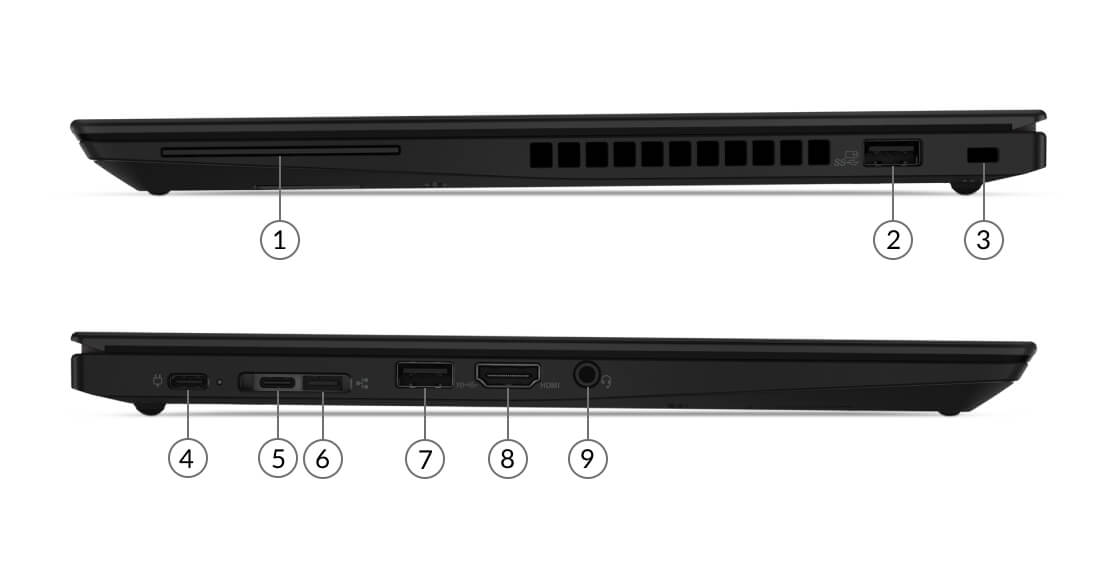 Lenovo ThinkPad T14s AMD:n liitännät