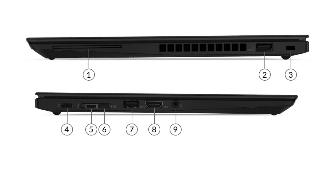 Ports du Lenovo ThinkPad T14s