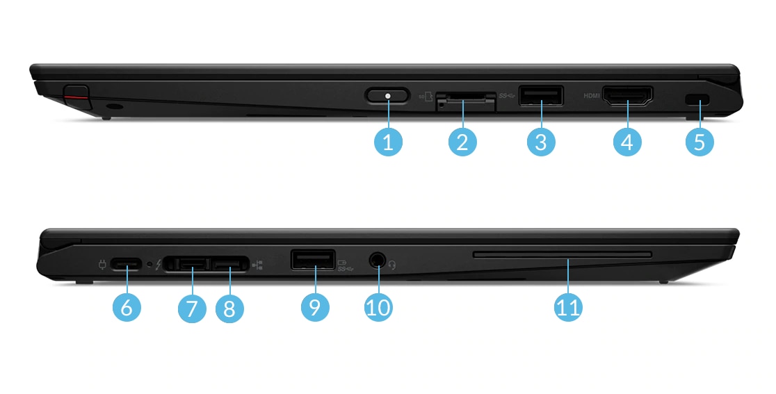 Lenovo ThinkPad X13 Yoga ports