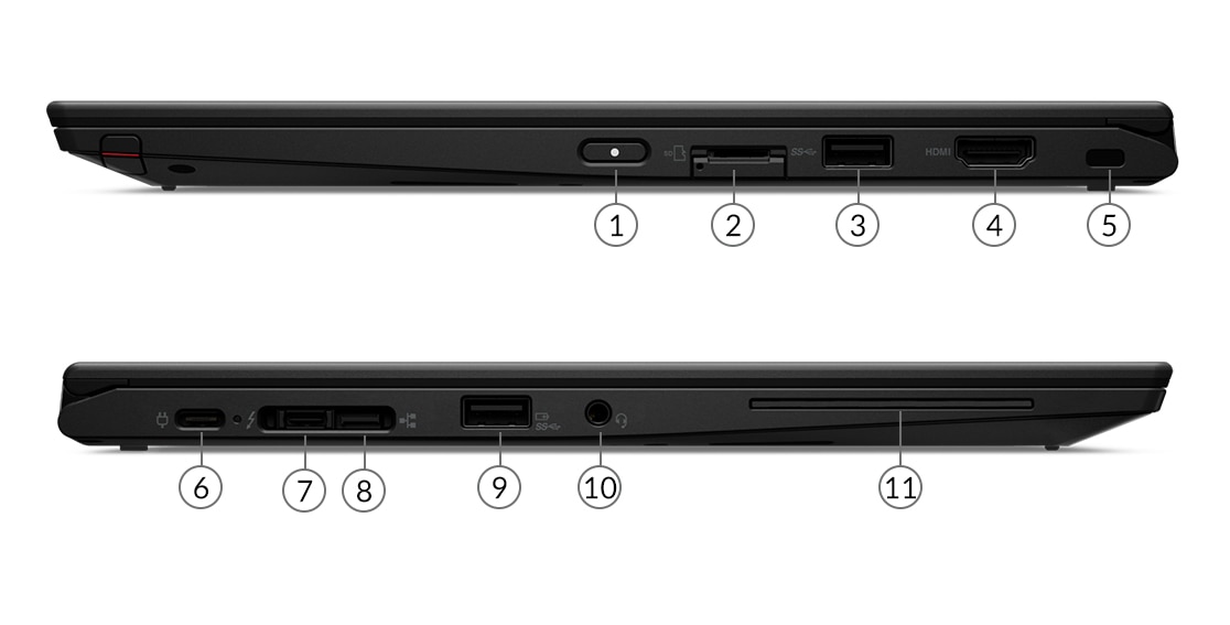 Lenovo ThinkPad X13 Yoga Pohľad na porty