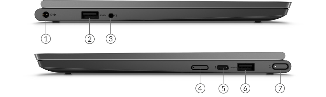 Lenovo Yoga C640 side views showing ports