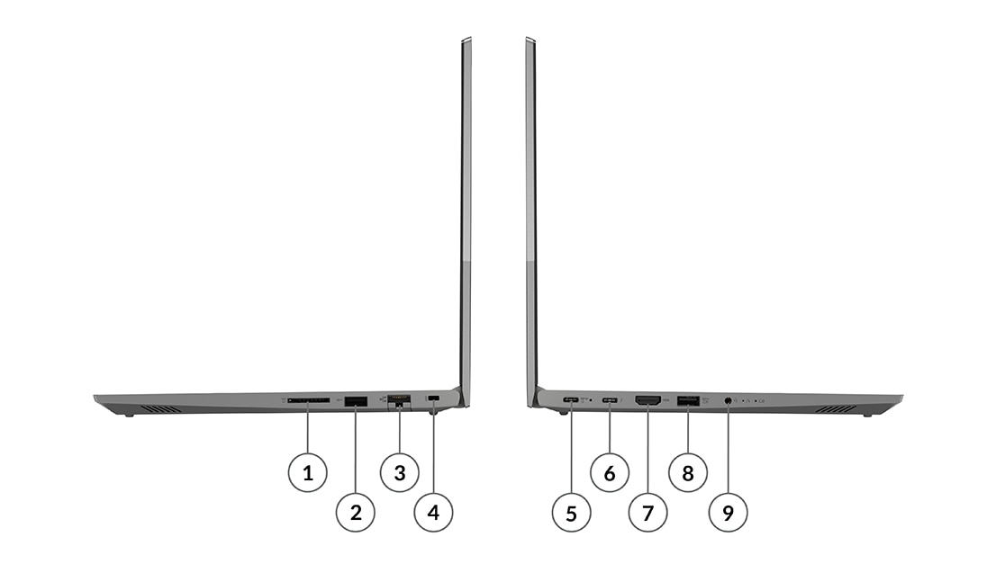 Profile views of the Lenovo ThinkBook 14 Gen 5 laptop showing right & left side ports, numbered 1-9.