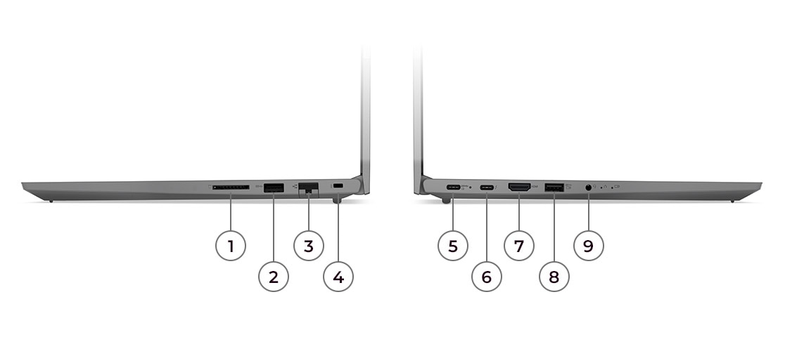 Lenovo ThinkBook 15 Gen 4 (Intel) 右側視圖，顯示已編號的箭頭，識別各個連接埠；Lenovo ThinkBook 15 Gen 4 (Intel) 左側視圖，顯示已編號的箭頭，識別各個連接埠
