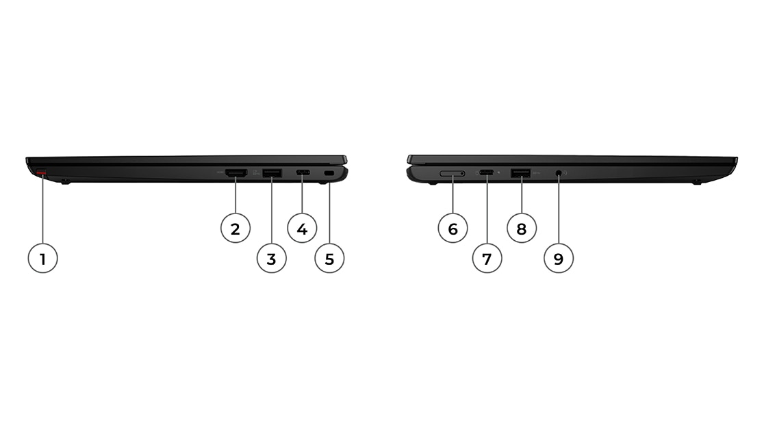 ThinkPad L13 Yoga Gen 3 laptop left and right side profile view of ports