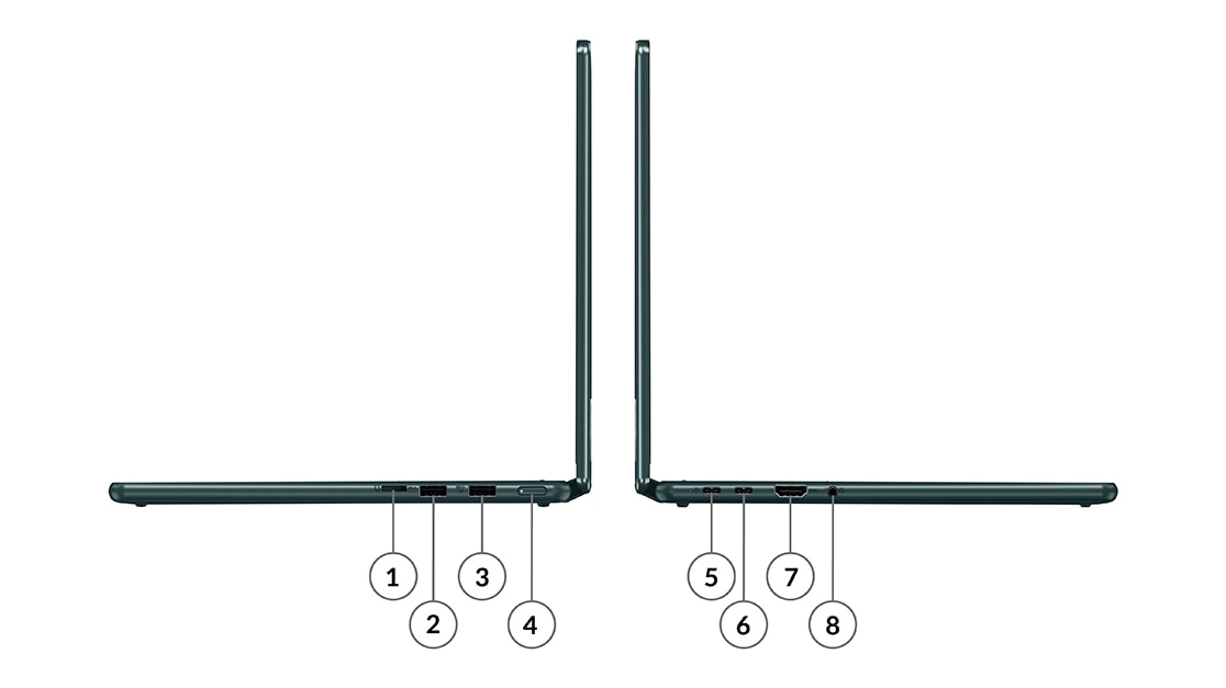 Ноутбук Yoga 6 (8th Gen,13, AMD), вид слева и справа с указанием портов и разъемов