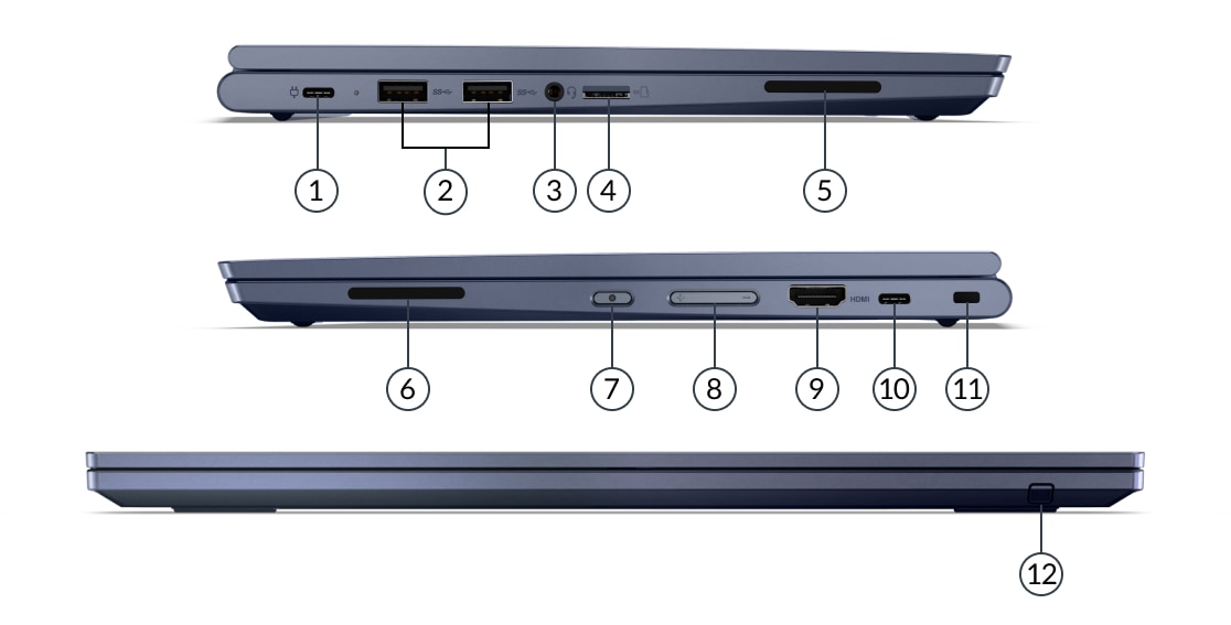Portátil ThinkPad C13 Yoga Chromebook: portas