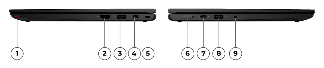 Ноутбук Thinkpad L13 Yoga (4th Gen, 13, AMD) с закрытой крышкой, вид слева и справа с указанием портов и разъемов.