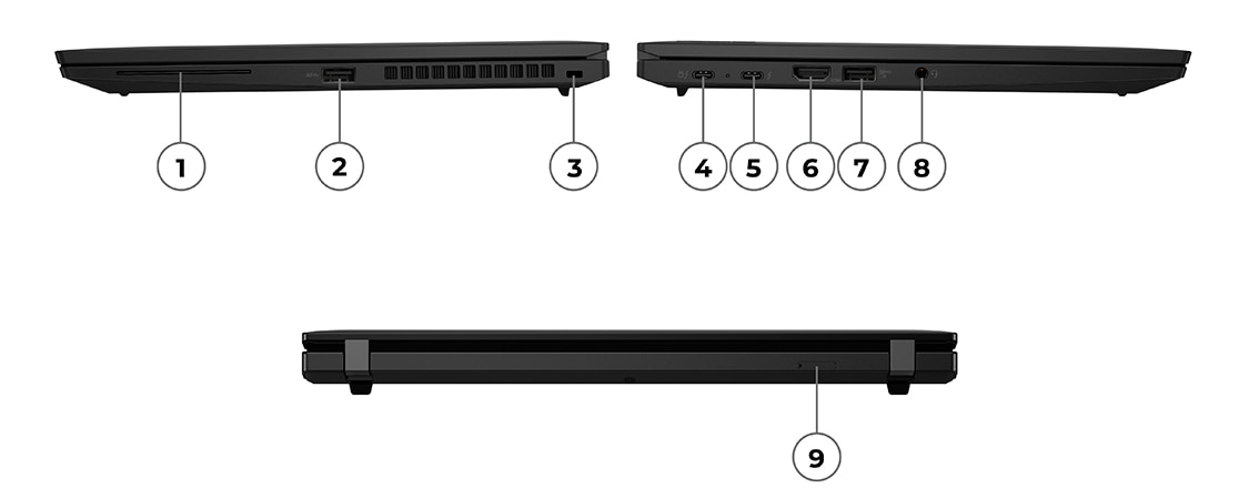 Lenovo ThinkPad T14s Gen 4 筆記簿型電腦右側、左側及背面連接埠的近拍特寫，標記 1 – 9 號。