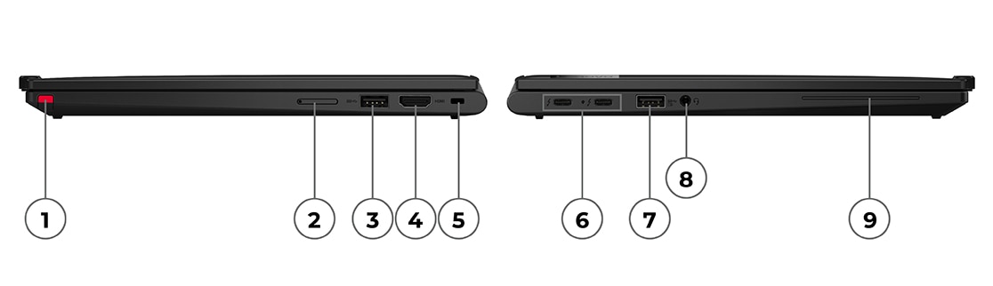 Side-view close-ups of a ThinkPad X13 Yoga Gen 4 2-in-1 with ports numbered to match the list below