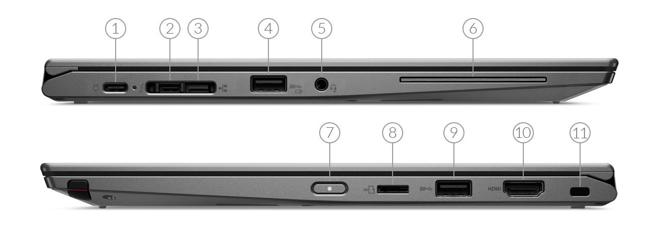 Vue des ports du Lenovo ThinkPad X390 Yoga