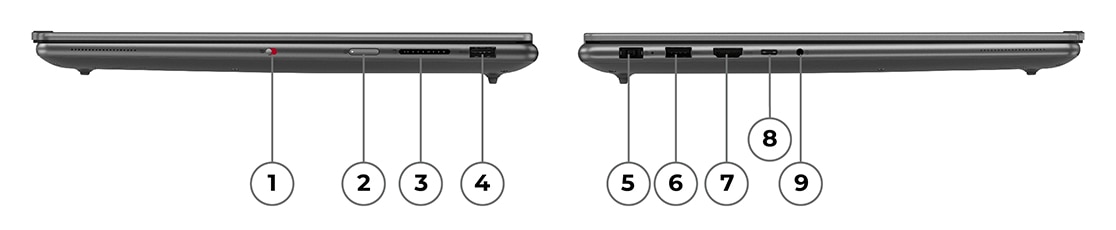The right and right side of the Lenovo Yoga Pro 9i Gen 8 (16 Intel), with ports designated with numerals 1-9