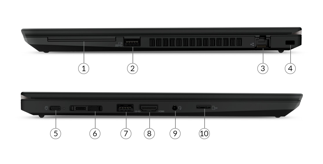 Lenovo ThinkPad T14(AMD) ports