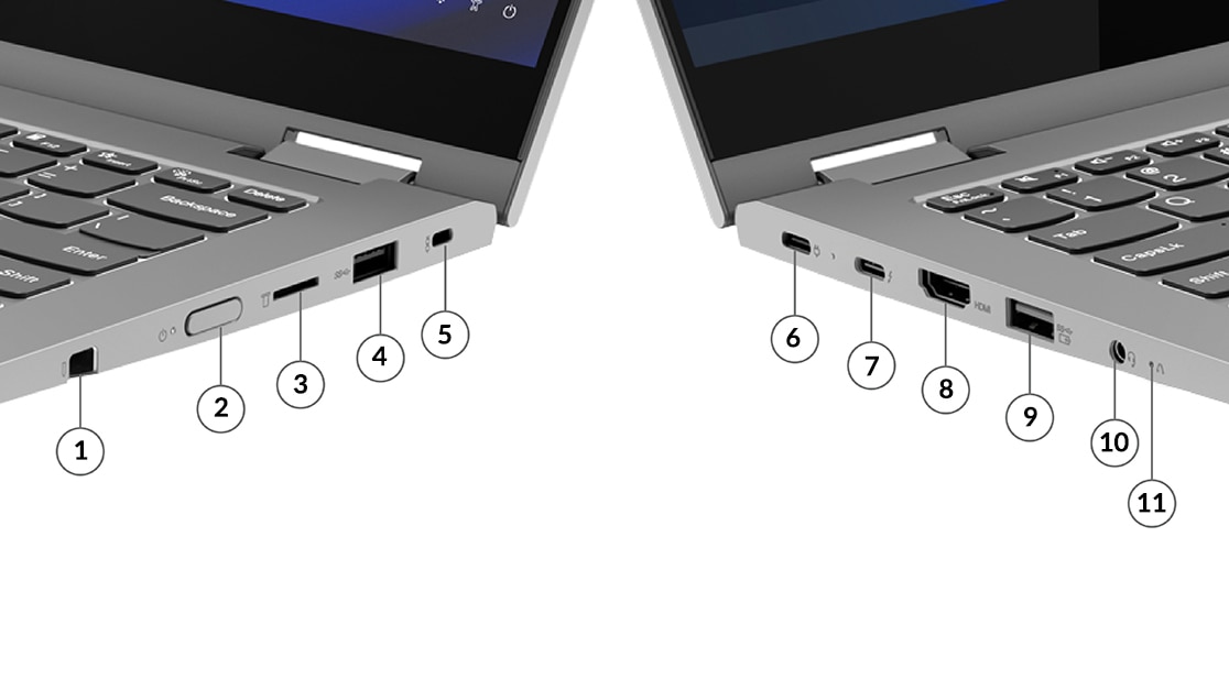 Primeros planos de dos portátiles Lenovo ThinkBook 14s Yoga de 3.ª generación mostrando los puertos de los laterales derecho e izquierdo numerados del 1 al 11 para su identificación.